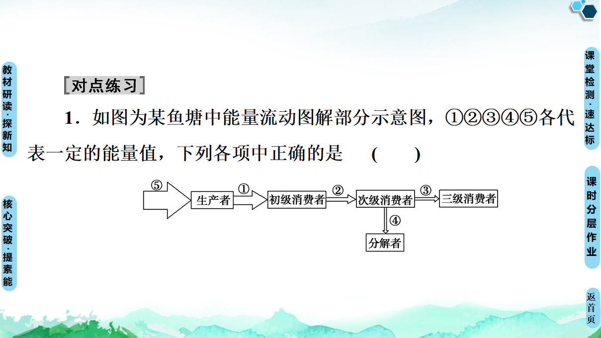 第3章 第2节　生态系统的能量流动_26.png