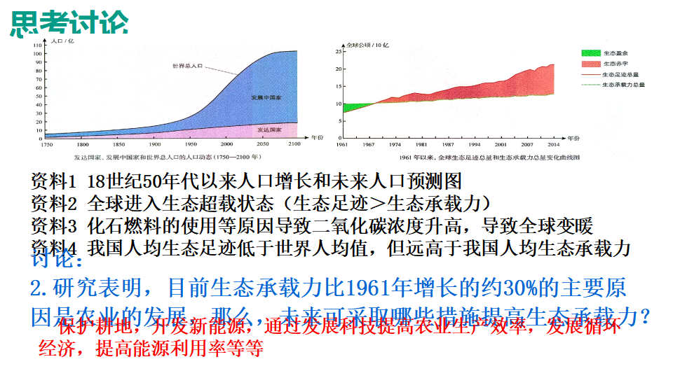 4.1 人类活动对生态环境的影响 课件31张_11.png