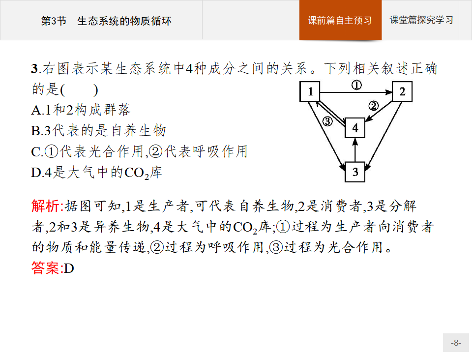 2020-2021学年新教材生物人教版选择性必修第二册课件：第3章　第3节　生态系统的物质循环_08.png