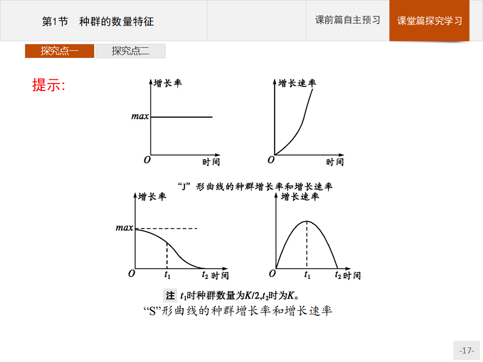 2020-2021学年新教材生物人教版选择性必修第二册课件：第1章　第2节　种群的数量变化_17.png