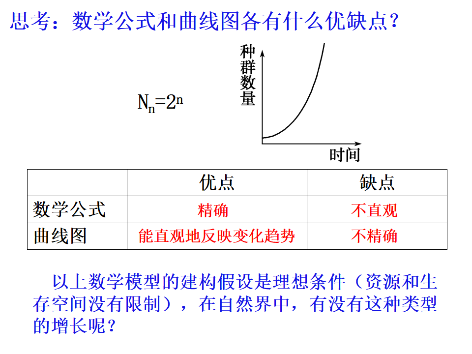 1.2 种群数量的变化 课件53张_06.png