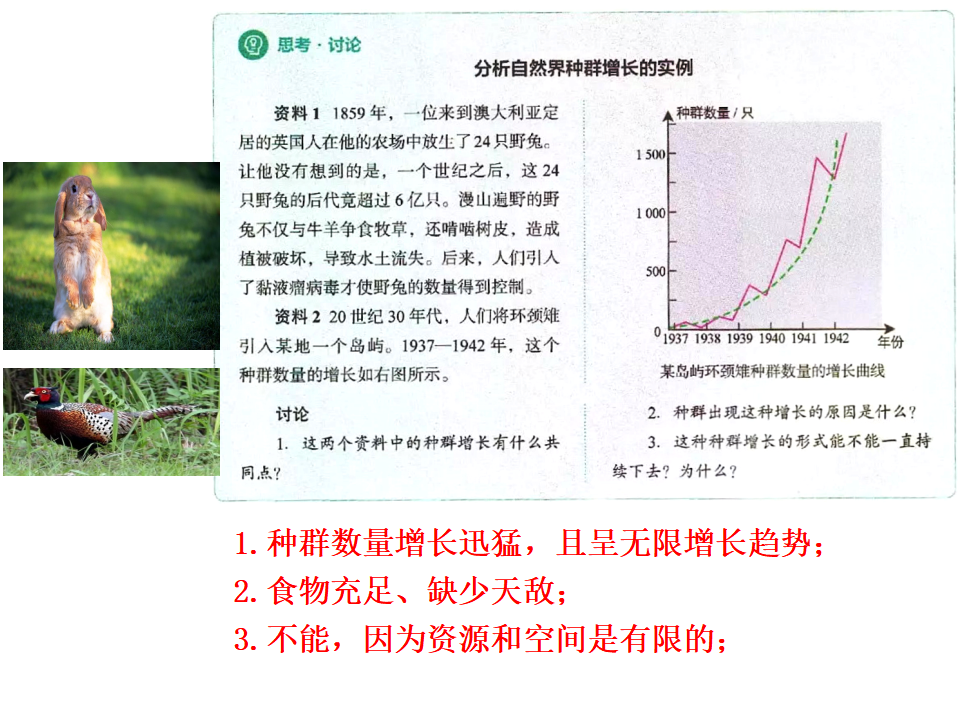 1.2 种群数量的变化 课件53张_07.png