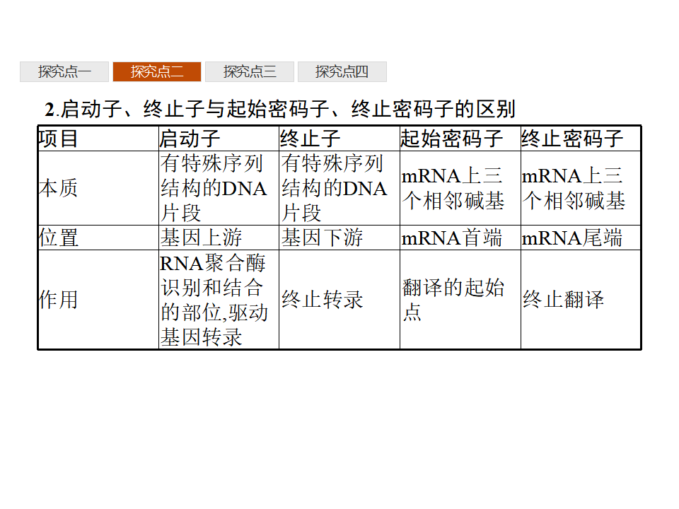 第3章　第2节　基因工程的基本操作程序_39.png