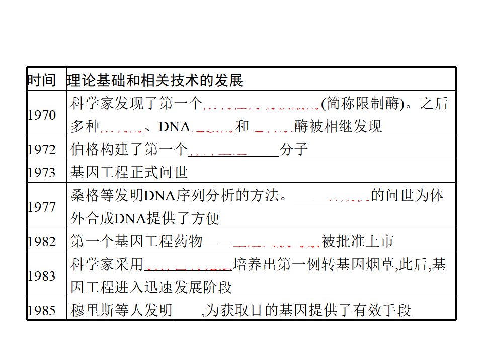 第3章　第1节　重组DNA技术的基本工具_05.png