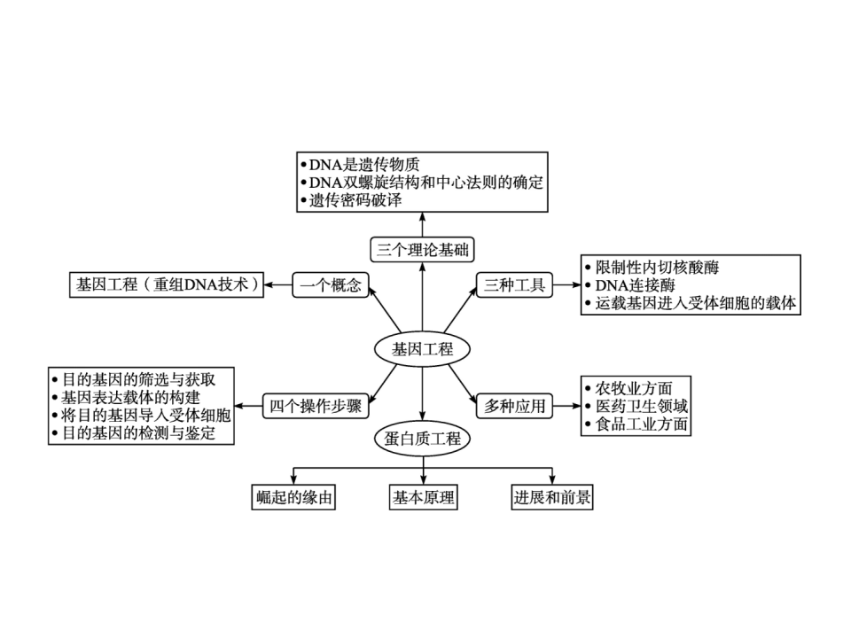 第3章　本章整合_02.png