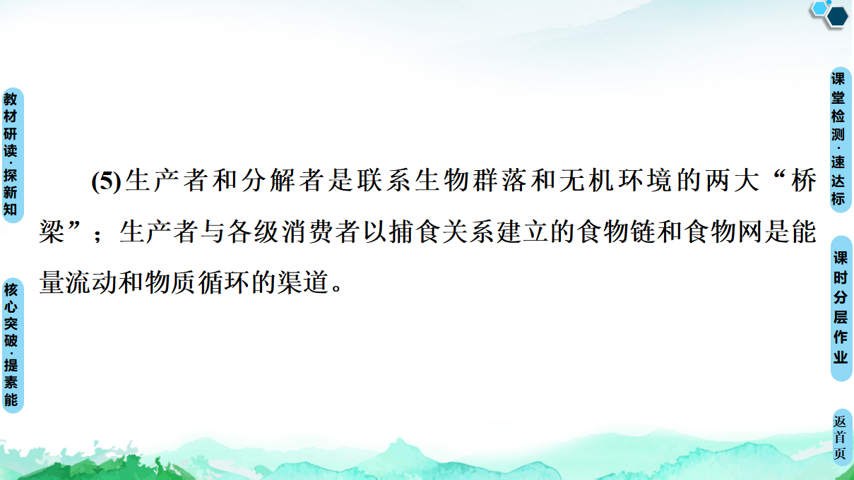第3章 第1节　生态系统的结构_22.png