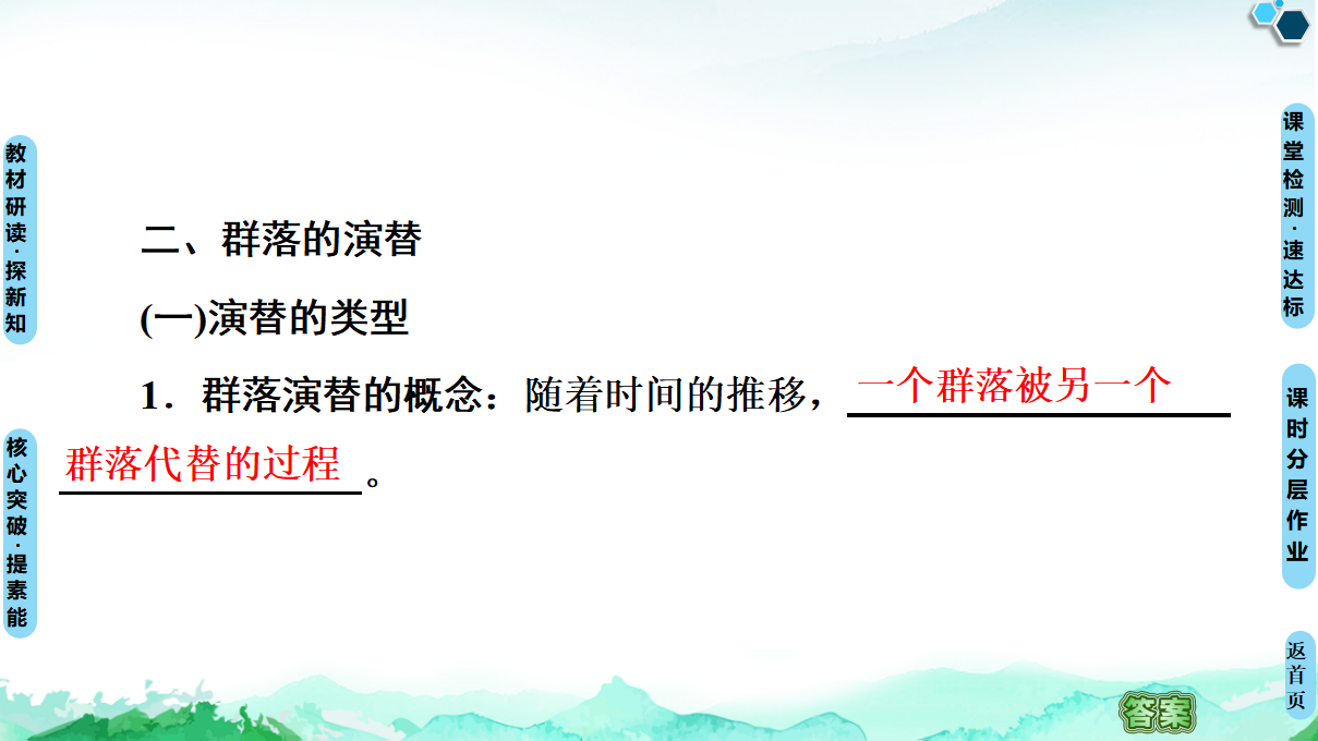 第2章 第2节　群落的主要类型 第3节　群落的演替_13.png