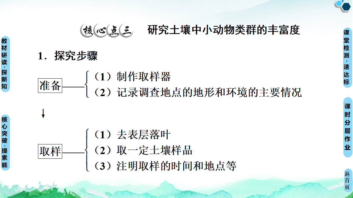 第2章 第1节　群落的结构_53.png