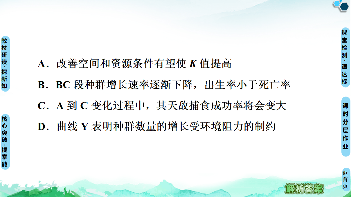 第1章 第3节　影响种群数量变化的因素_21.png
