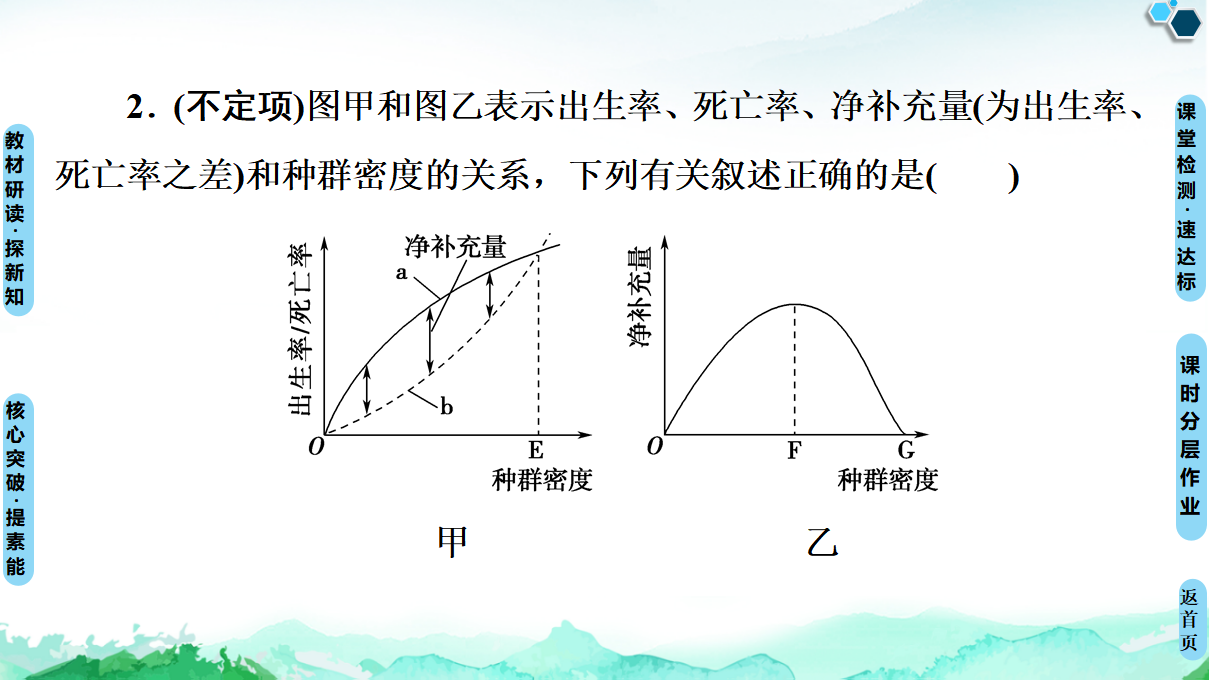第1章 第3节　影响种群数量变化的因素_32.png