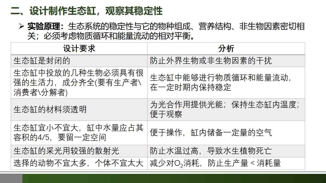 3.5 生态系统的稳定性-【优质课堂】2022-2023学年高二生物同步教学课件（人教版2019选择性必修2）_37649243_22.png