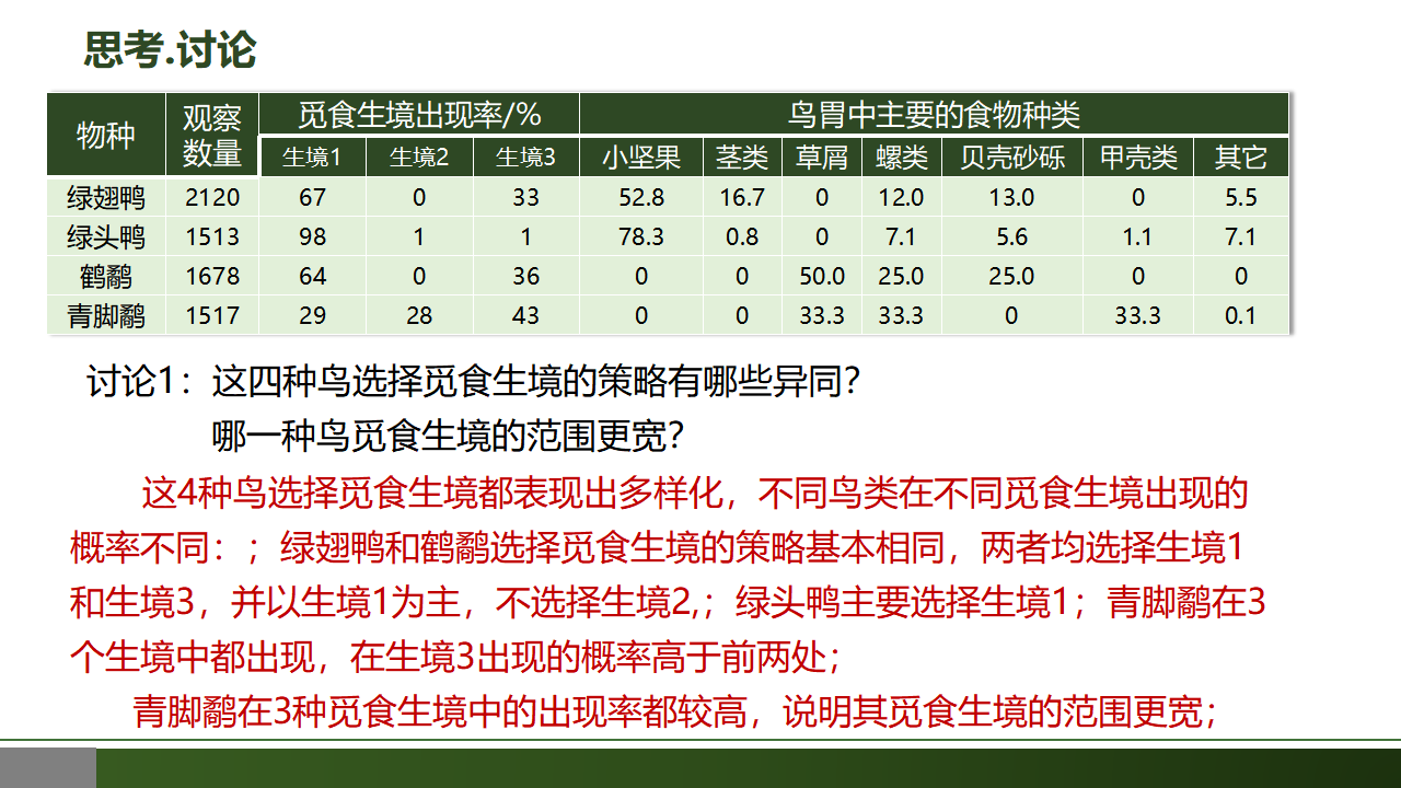 2.1 群落的结构（第二课时）-【优质课堂】2022-2023学年高二生物同步教学课件（人教版2019选择性必修2）_18.png