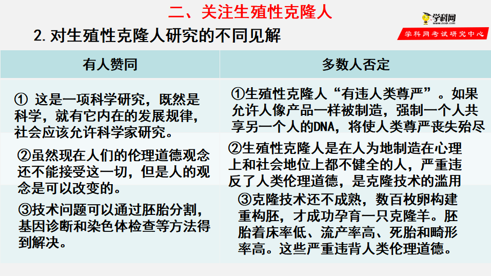 第4章 生物技术的安全性与伦理问题（课件）-2022-2023学年高二生物备课无忧（人教版2019选择性必修3）_37415970_09.png