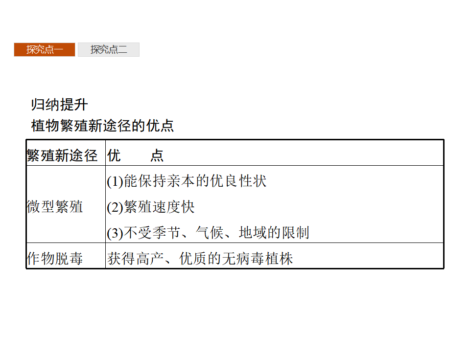 第2章　第1节　二　植物细胞工程的应用_15.png