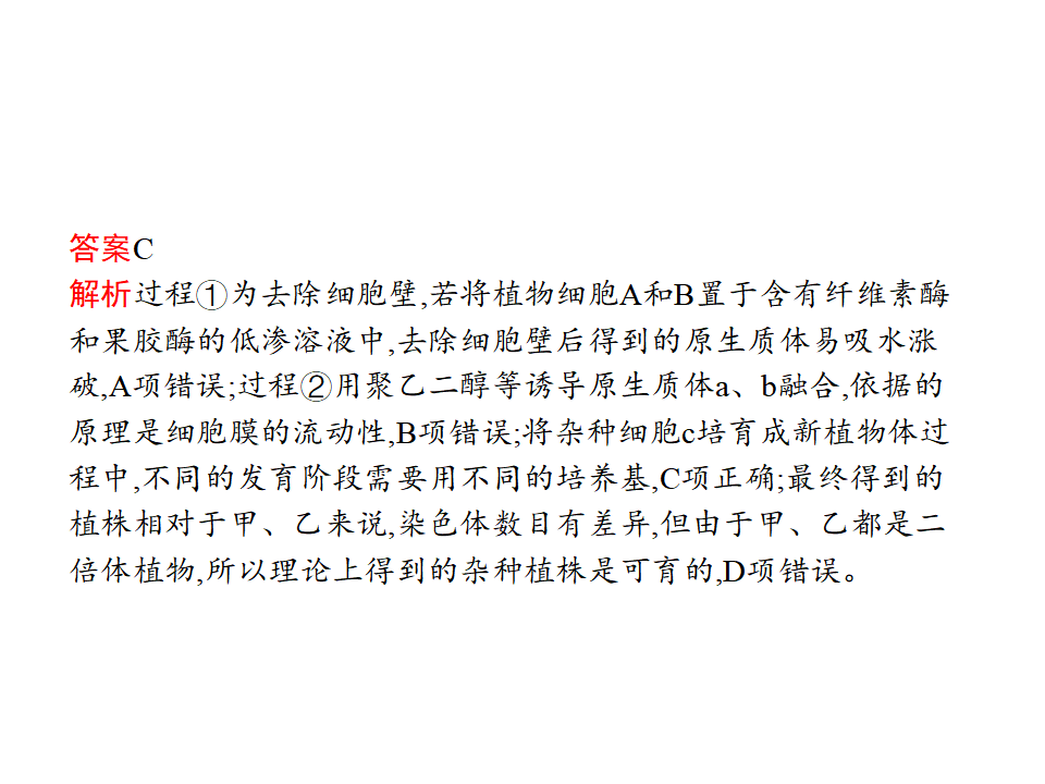 第2章　第1节　一　植物细胞工程的基本技术_17.png