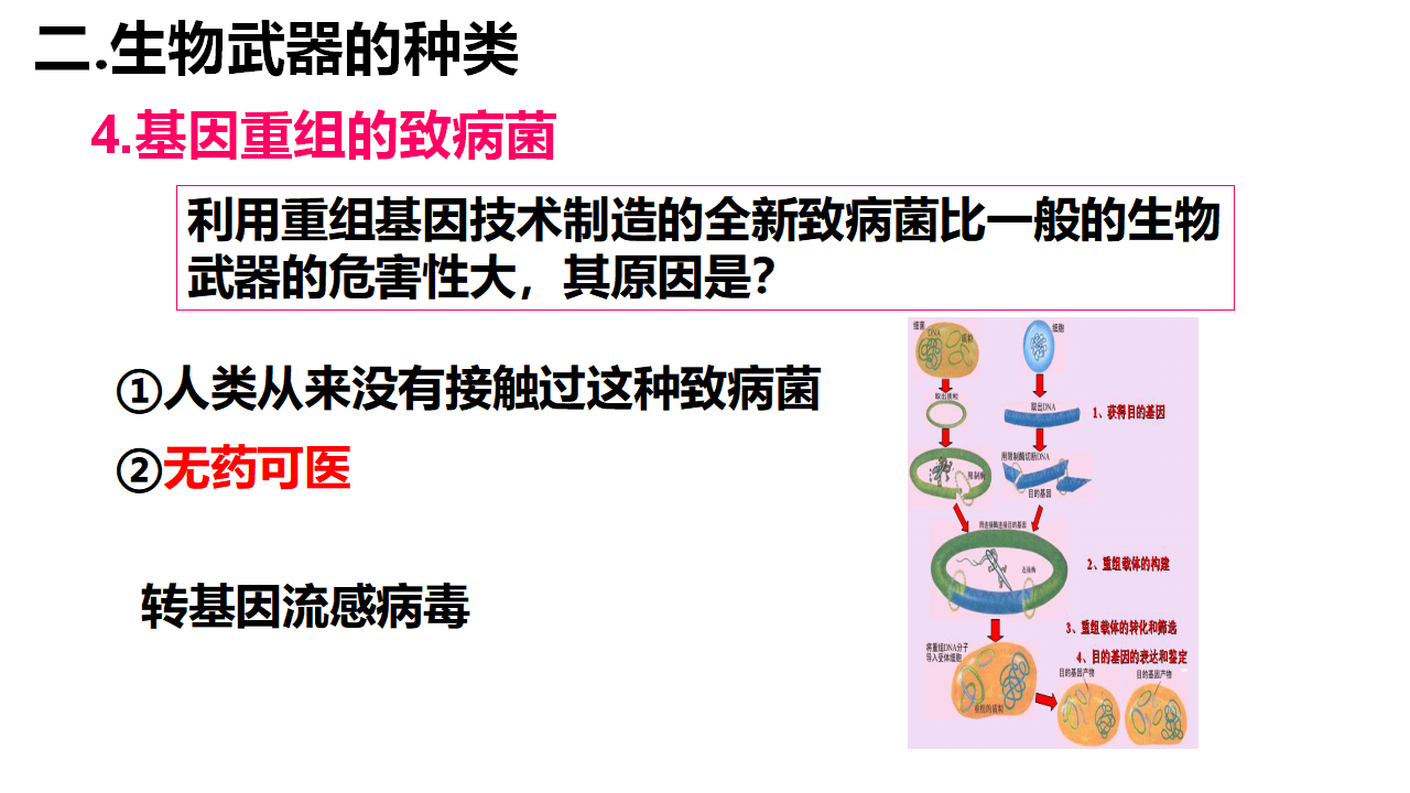 4.3禁止生物武器 课件【新教材】2020-2021学年人教版（2019）高二生物选择性必修三_14.png