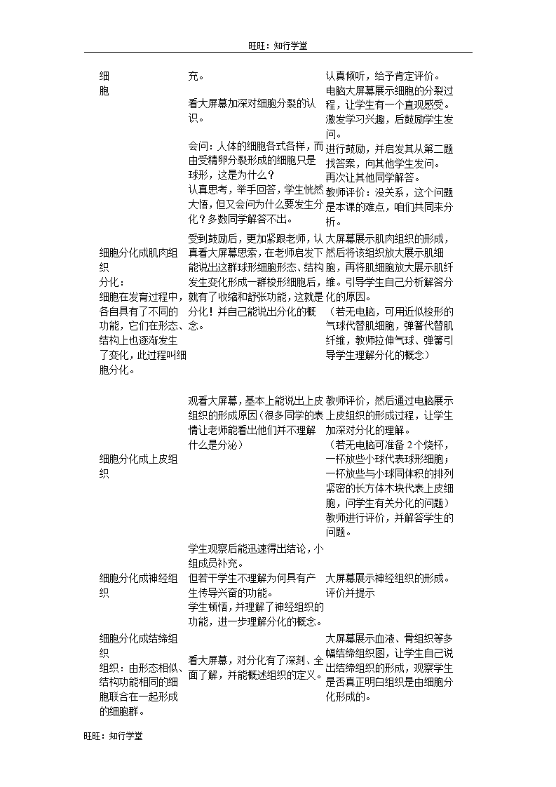 2.第二节  动物体的结构层次_02.png