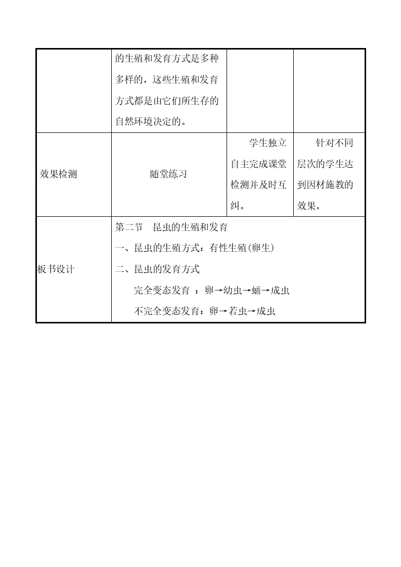 人教版八年级下册生物7.1.2昆虫的生殖和发育教案教案_08.png
