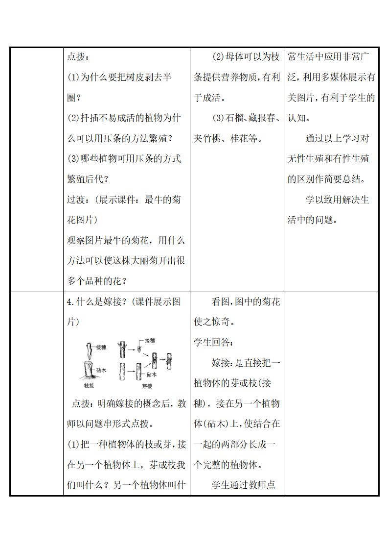 人教版八年级下册生物7.1.1植物的生殖教案教案_05.png
