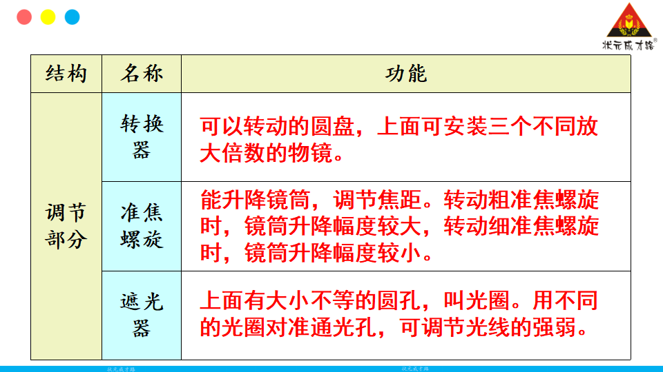 第一节 练习使用显微镜_11.png