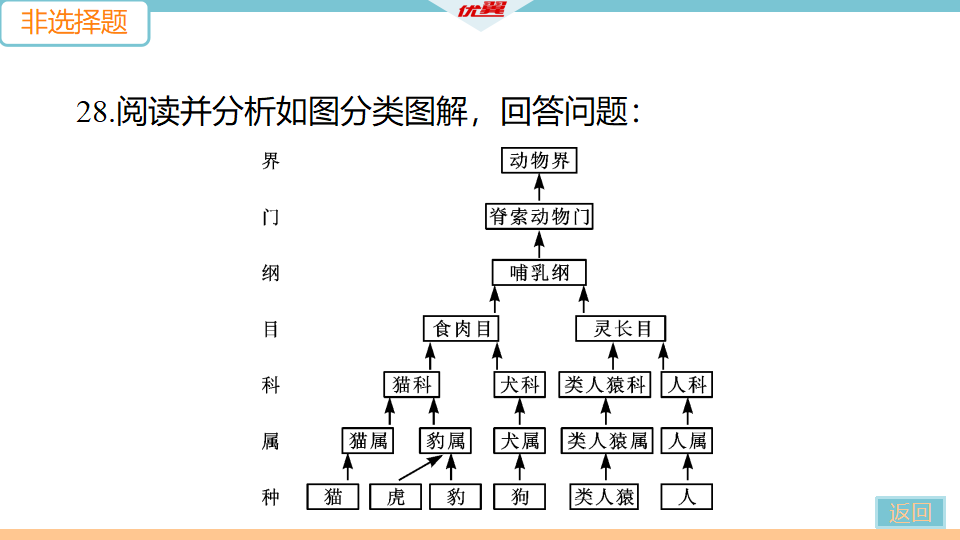 第六单元第一~三章检测卷_36.png
