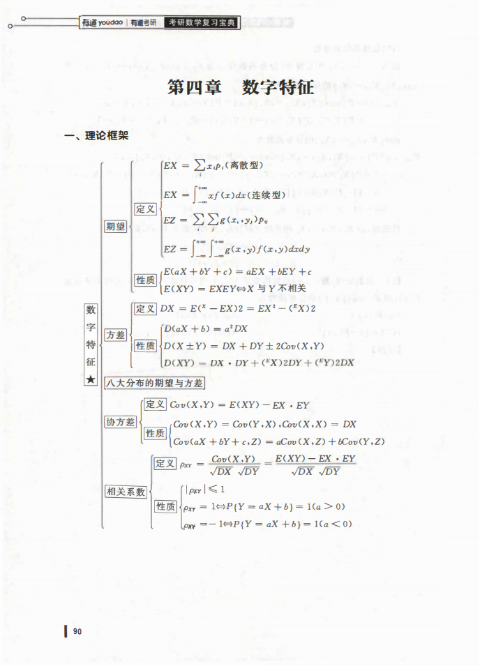 25姜晓千基础讲义-（线代 概率）_90.png