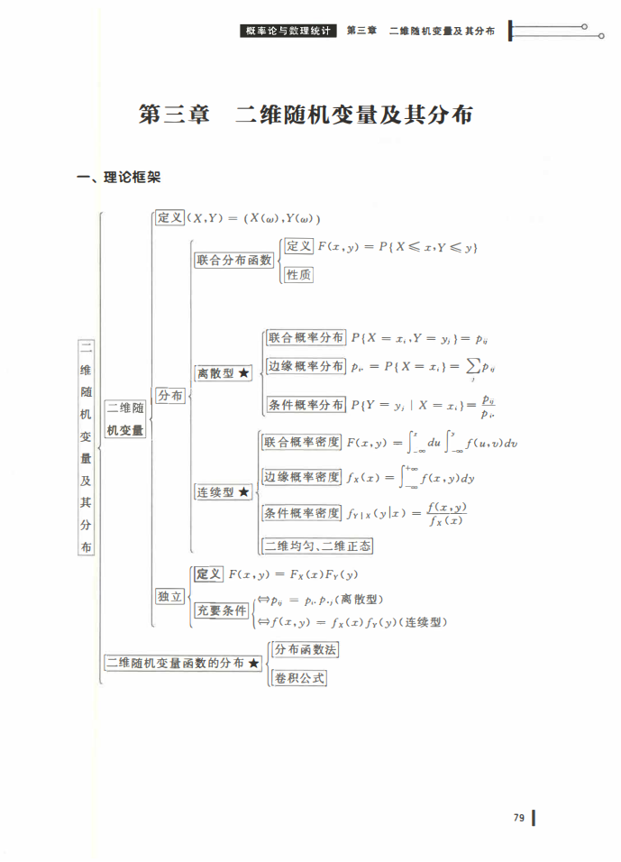 25姜晓千基础讲义-（线代 概率）_79.png