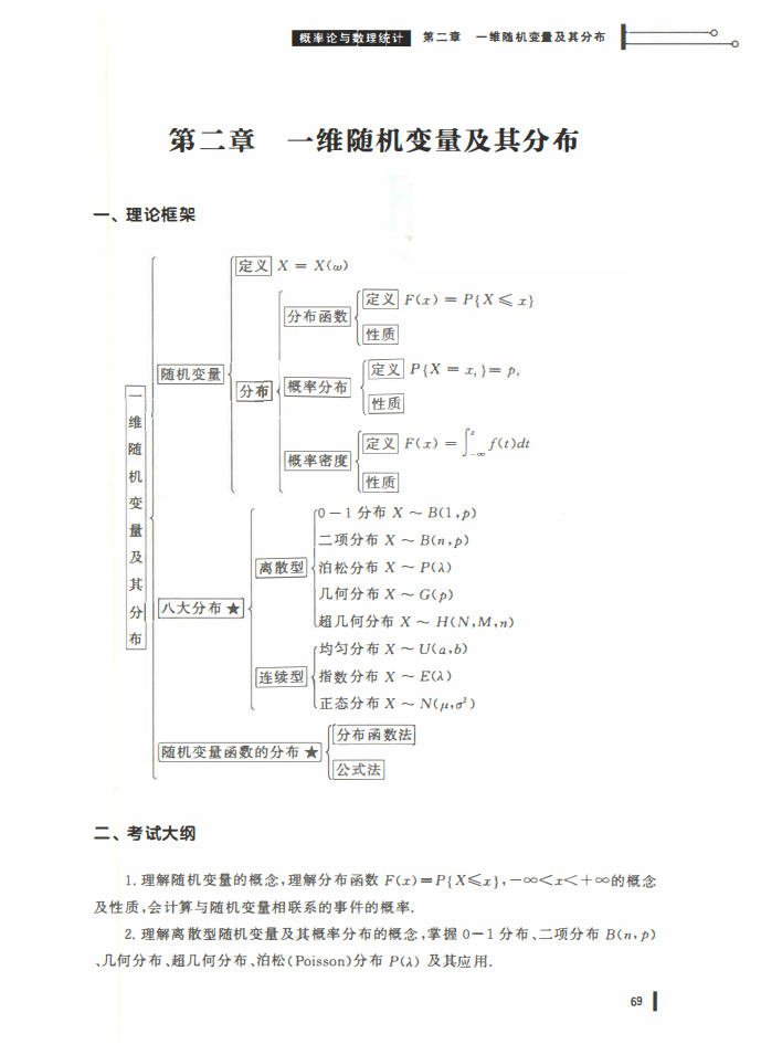 25姜晓千基础讲义-（线代 概率）_69.png