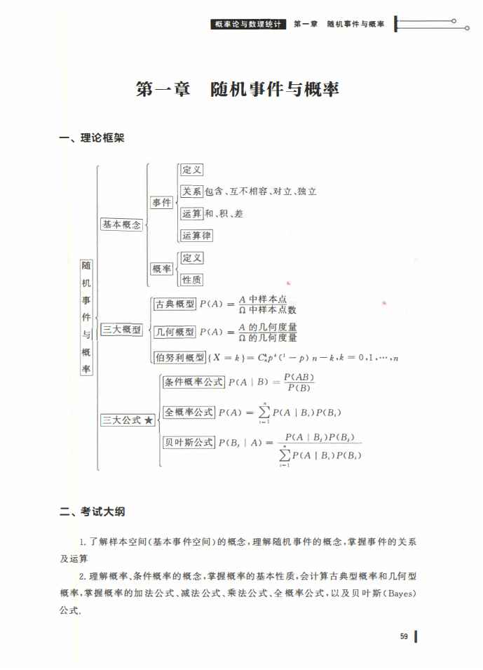 25姜晓千基础讲义-（线代 概率）_59.png