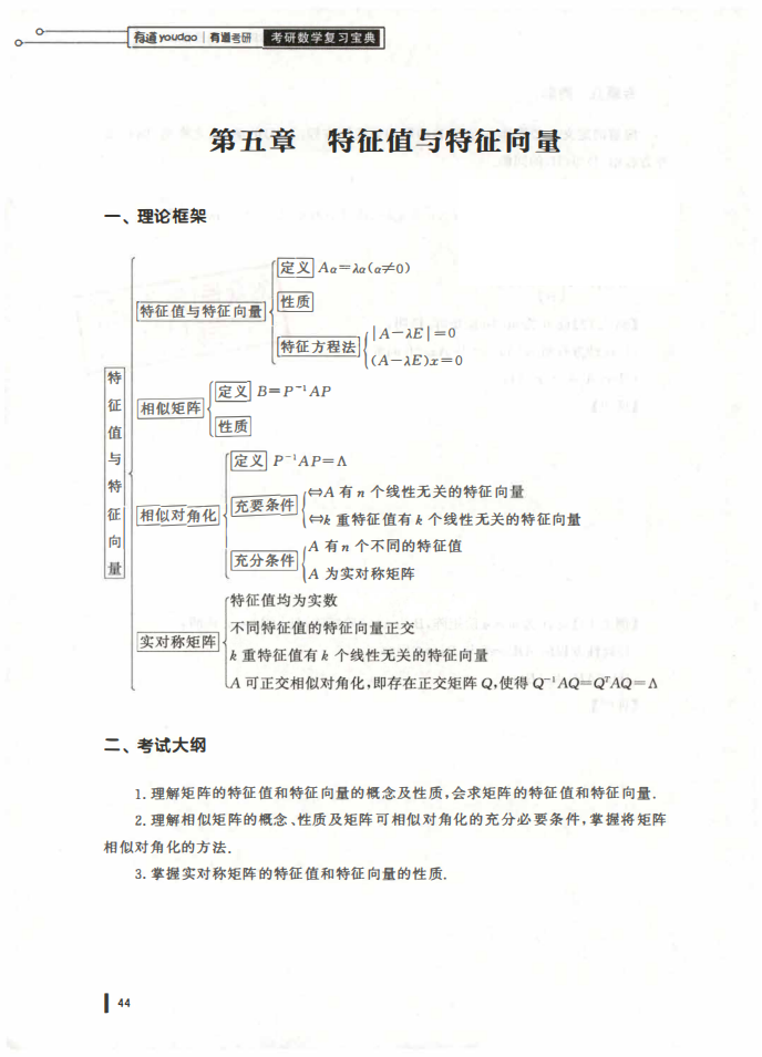 25姜晓千基础讲义-（线代 概率）_45.png