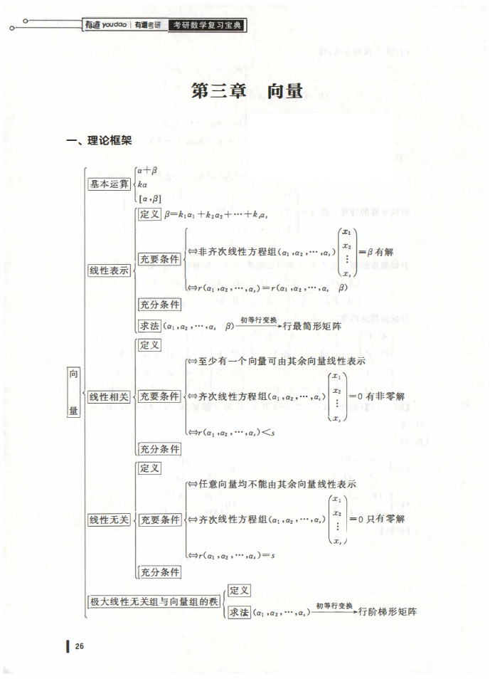 25姜晓千基础讲义-（线代 概率）_27.png