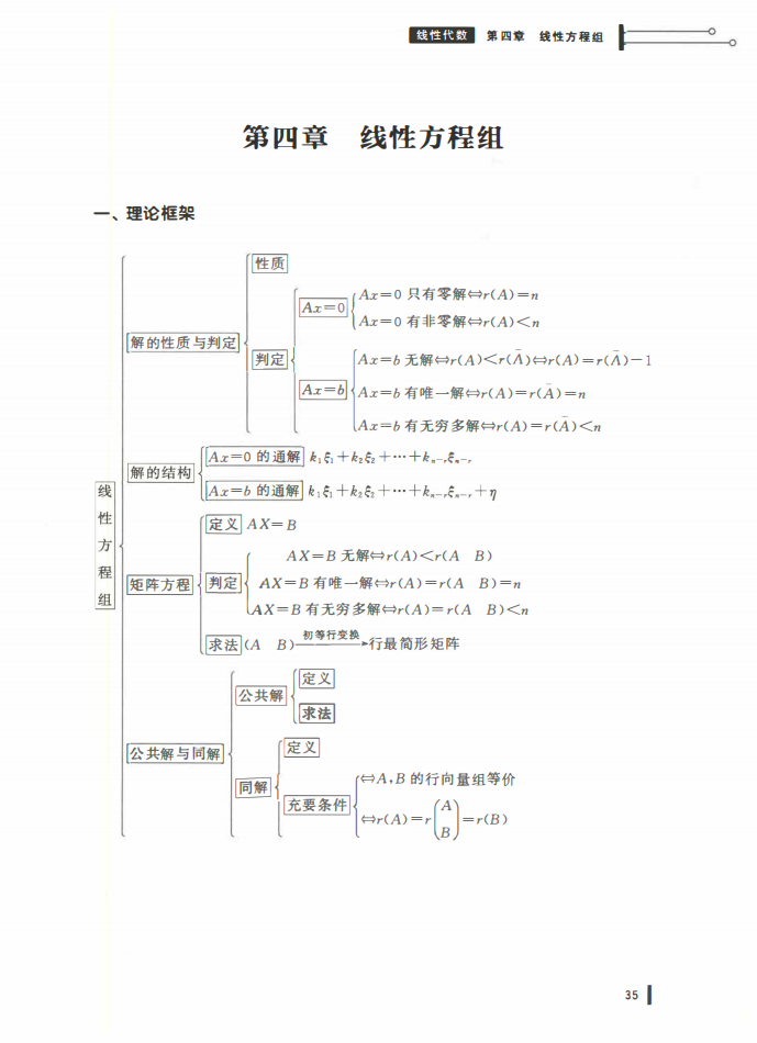 25姜晓千基础讲义-（线代 概率）_36.png