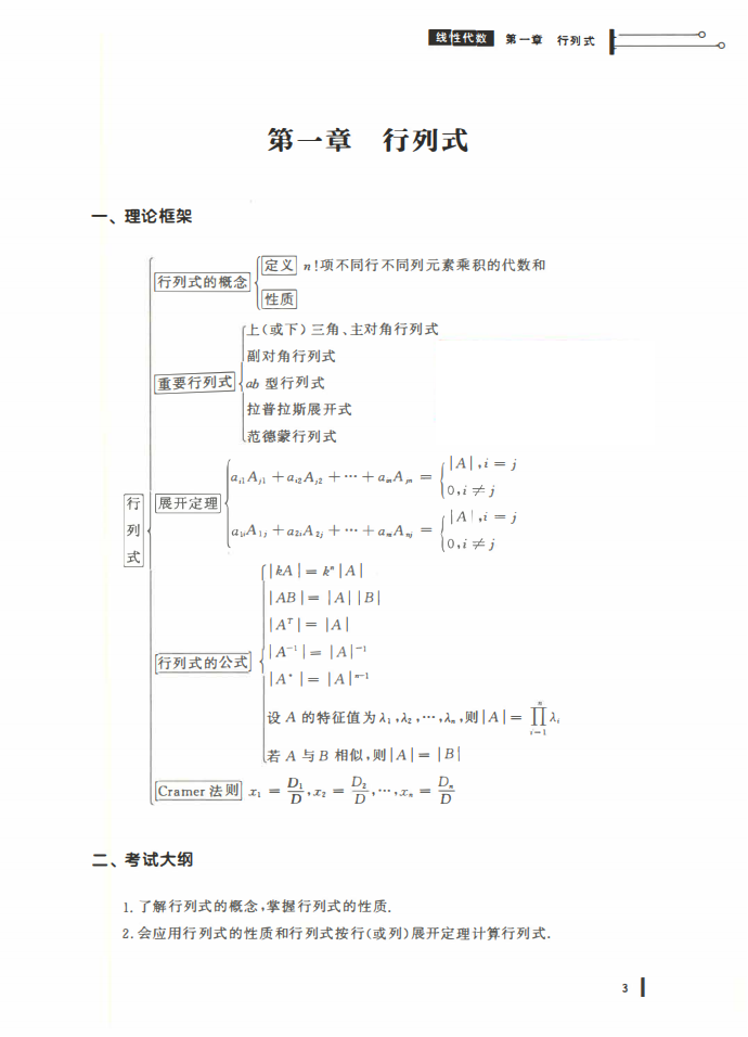 25姜晓千基础讲义-（线代 概率）_03.png