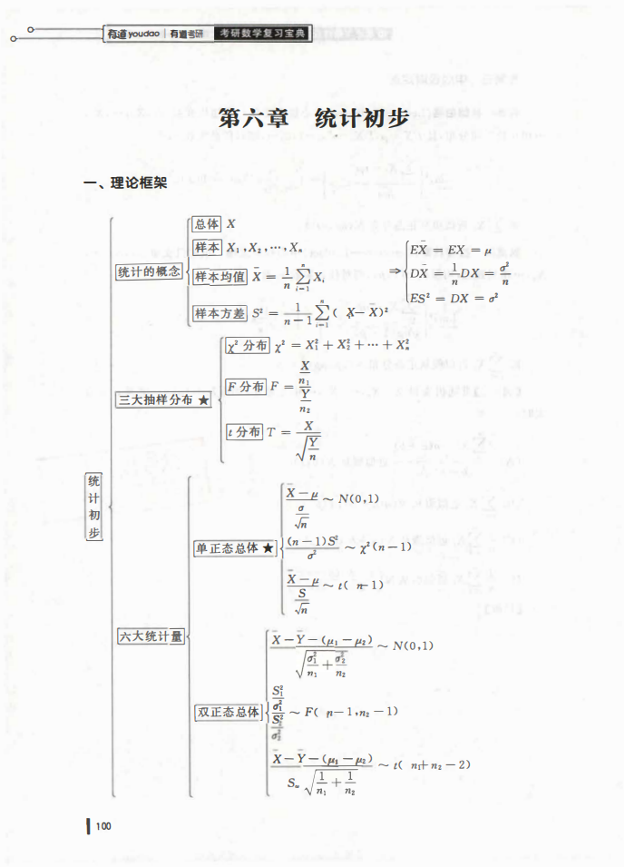 25姜晓千基础讲义-（线代 概率）_100.png