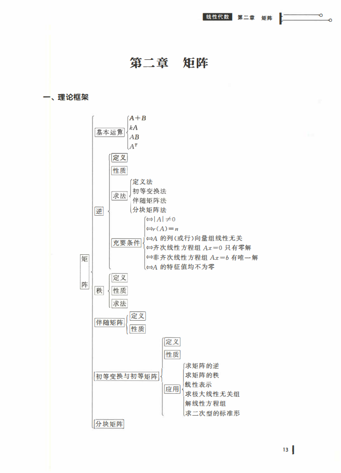 25姜晓千基础讲义-（线代 概率）_14.png
