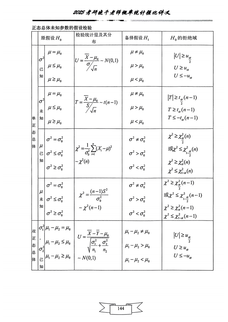 25姜晓千《强化讲义》（线代＋概率）_148.png