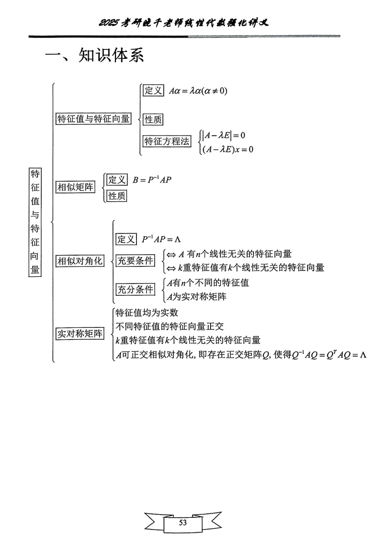 25姜晓千《强化讲义》（线代＋概率）_57.png