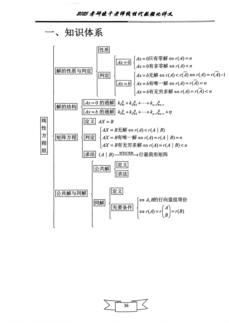 25姜晓千《强化讲义》（线代＋概率）_40.png