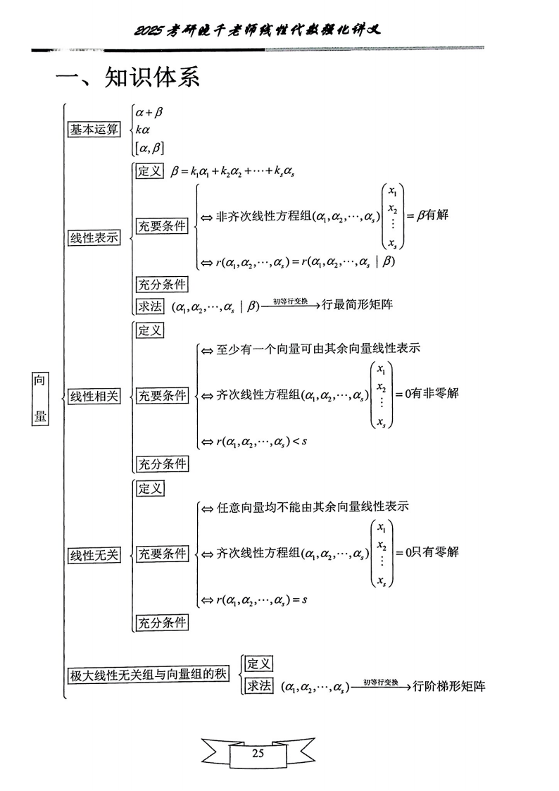 25姜晓千《强化讲义》（线代＋概率）_29.png