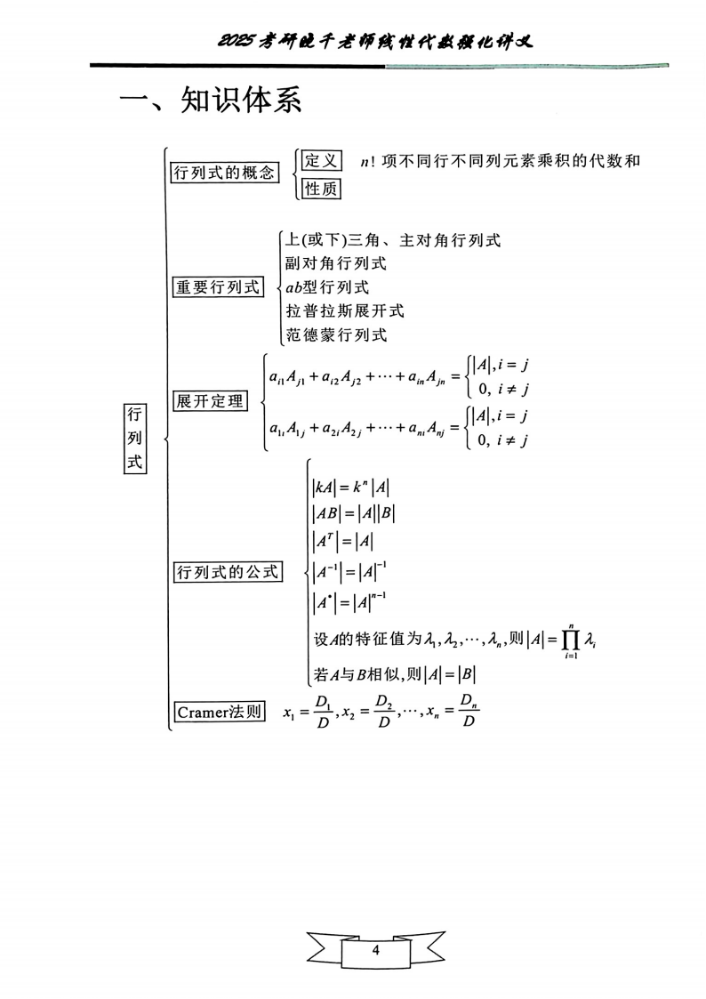 25姜晓千《强化讲义》（线代＋概率）_05.png