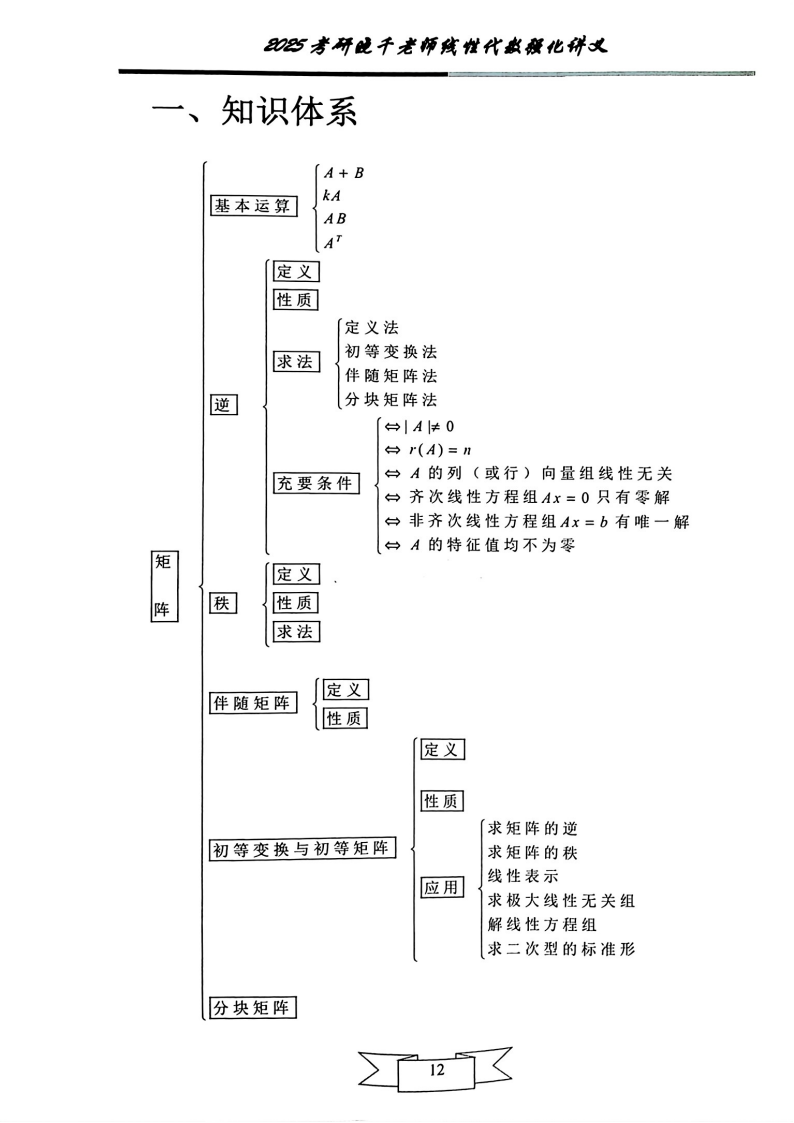 25姜晓千《强化讲义》（线代＋概率）_13.png