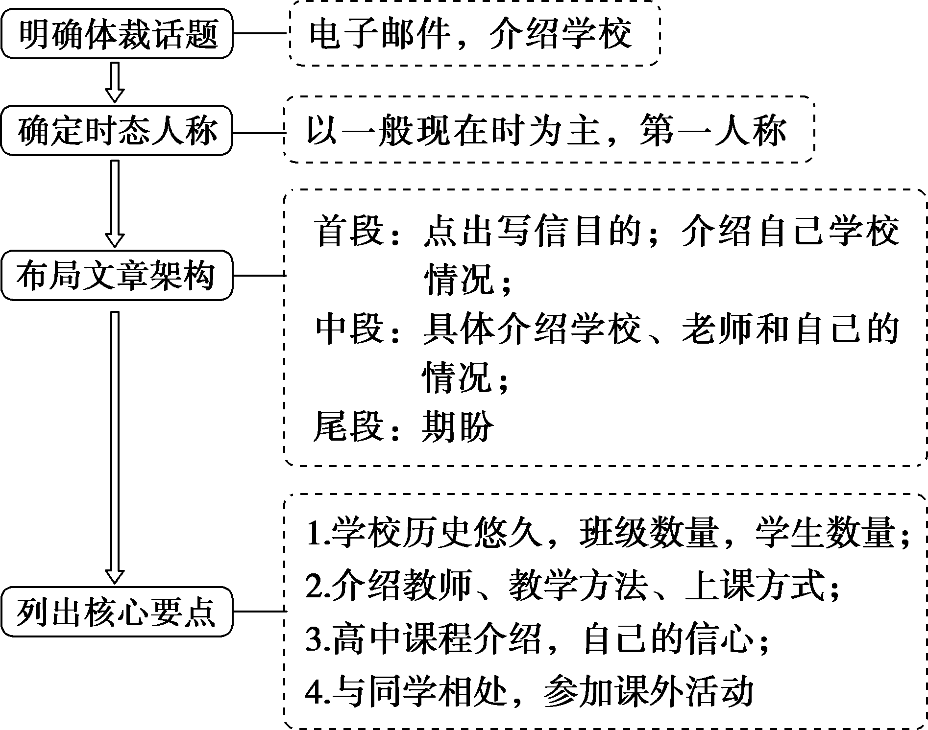 b1f5772f0148040d35e01b7129ca4f7c.png