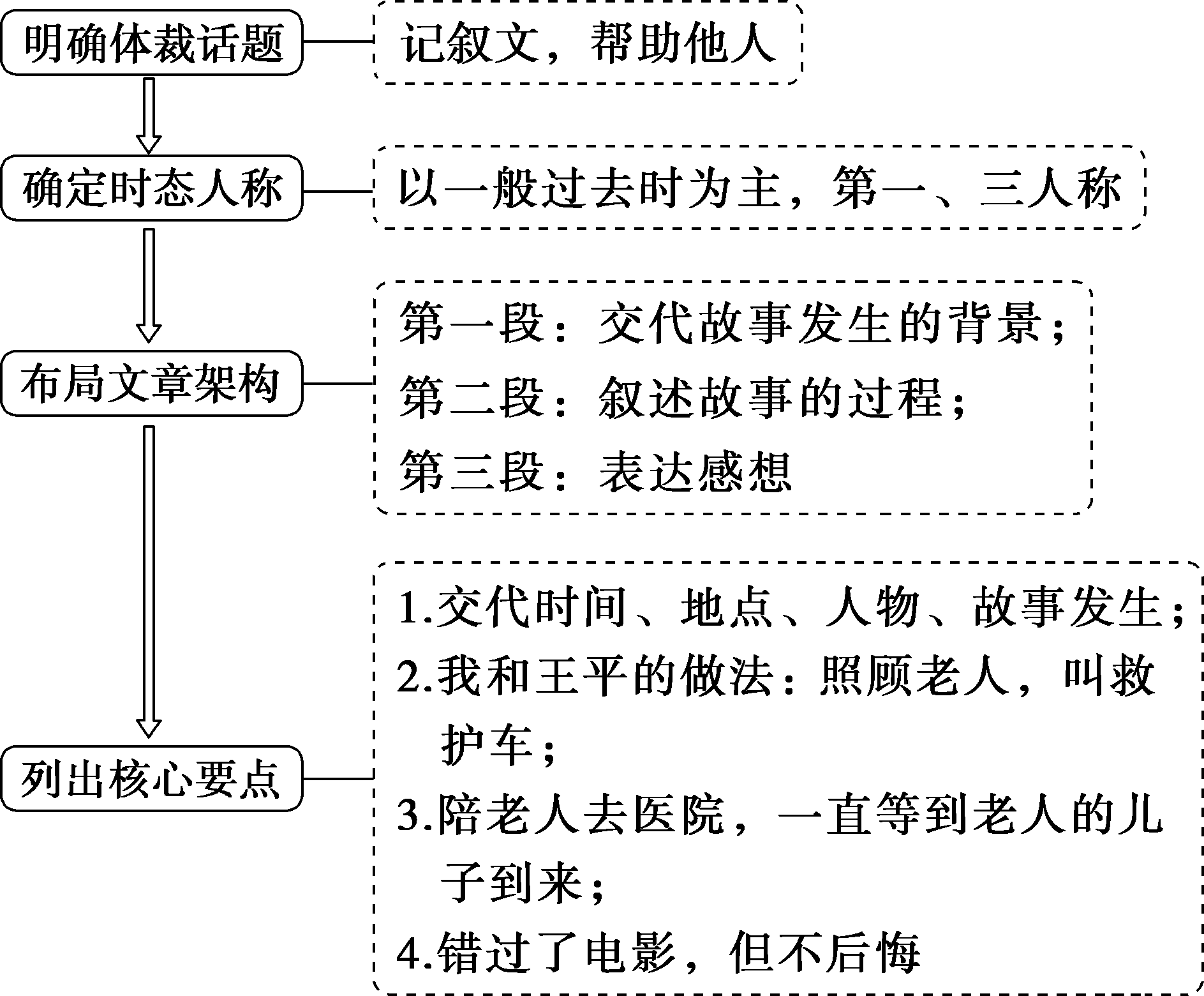 3dfa1b6c2815dc339dfed049a8bf2fff.png