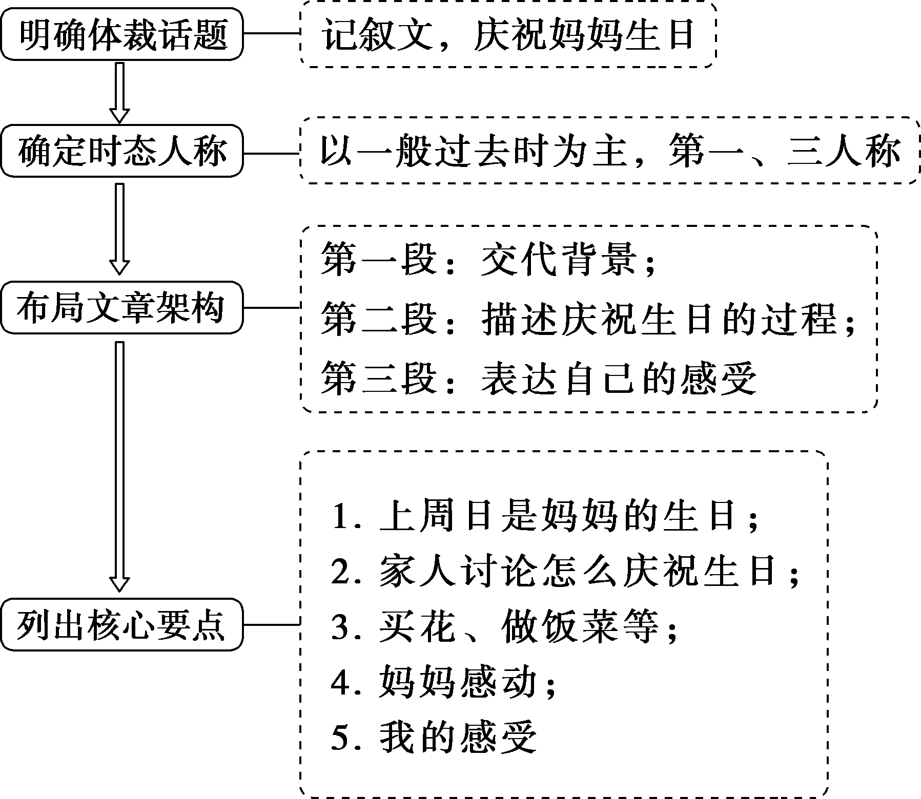 2728cda9c852cc301d284c08ba5dd7d9.png