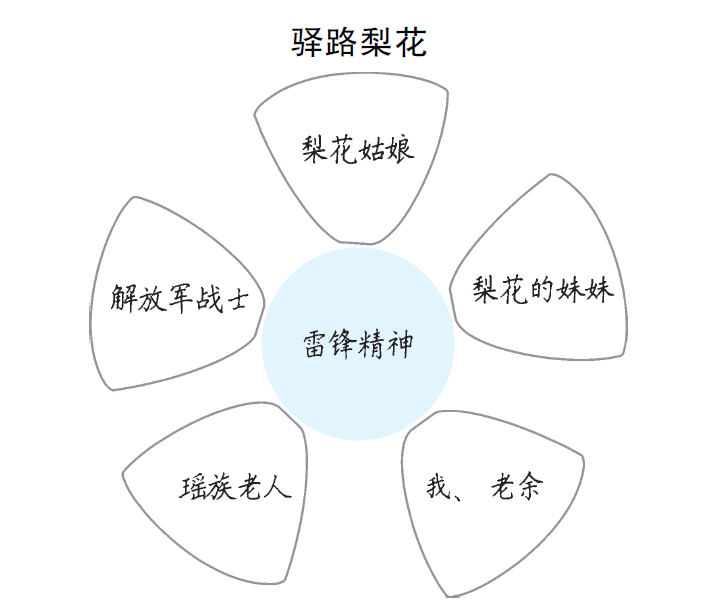 d8717a137dac84c4890077148790da55.png