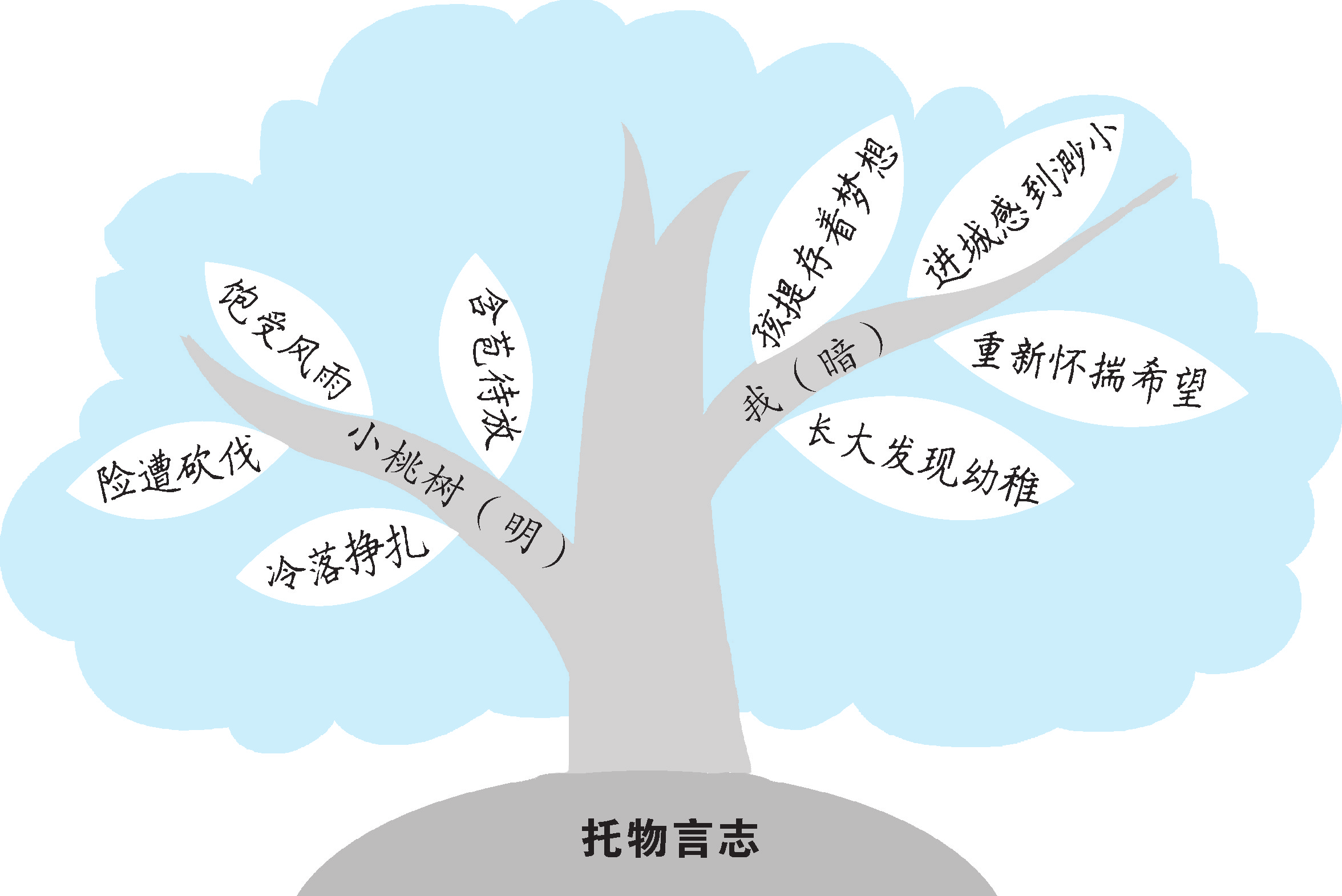 e0ab34ee482e0b856495db5d1a172122.png