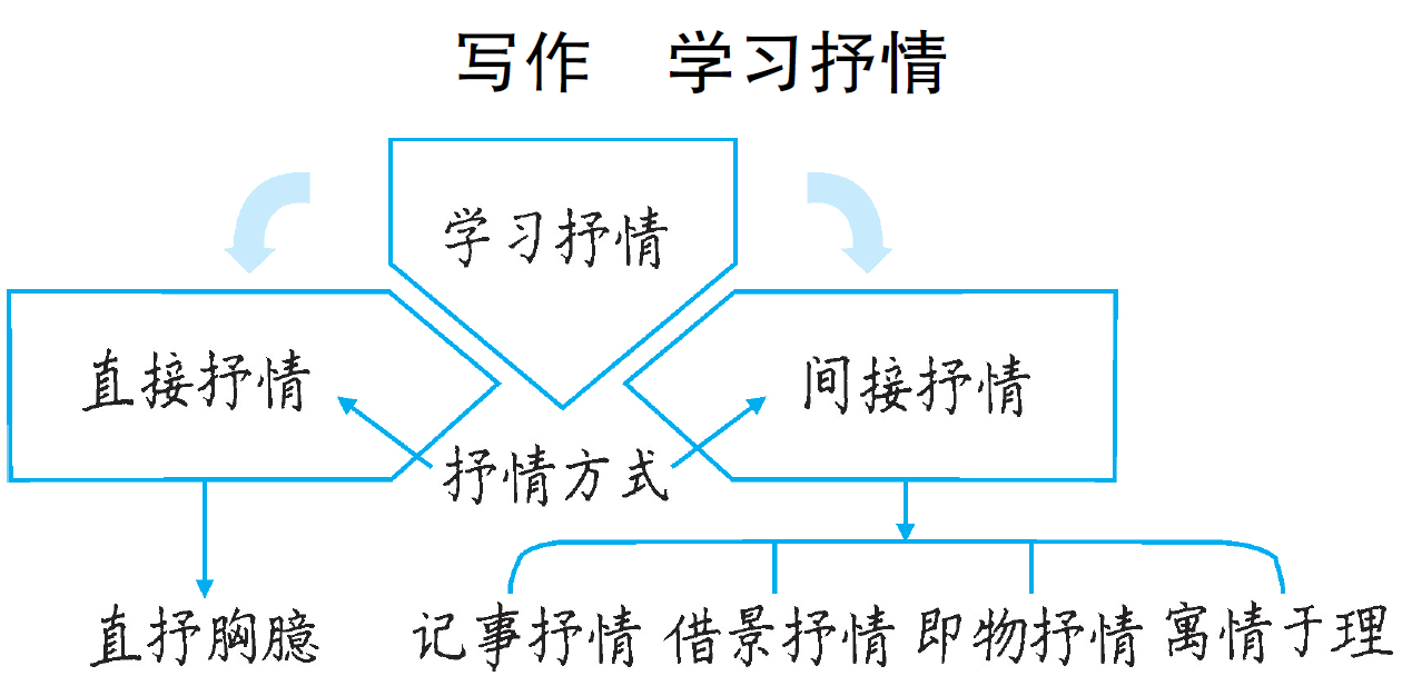 742c3fa2f74481ad97ab57c9e005129f.png