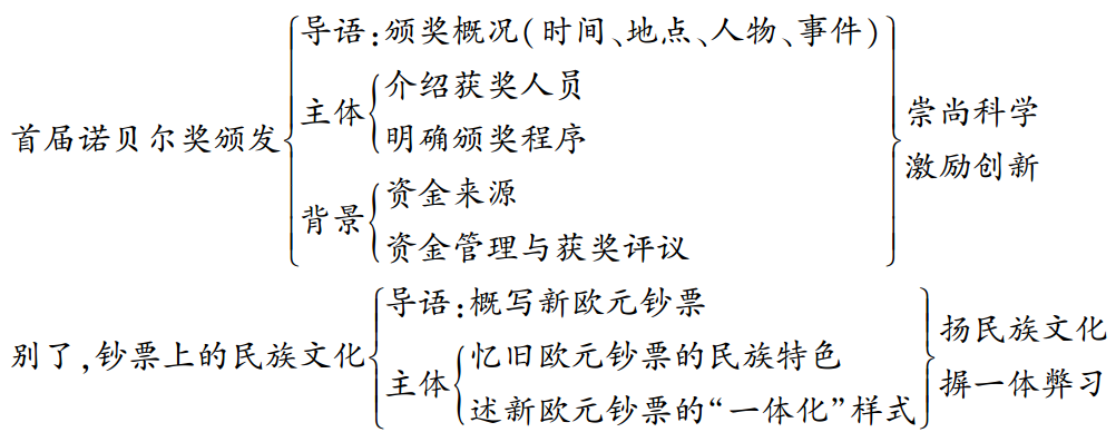 bf8978e94aadce4a52119b8397666881.png