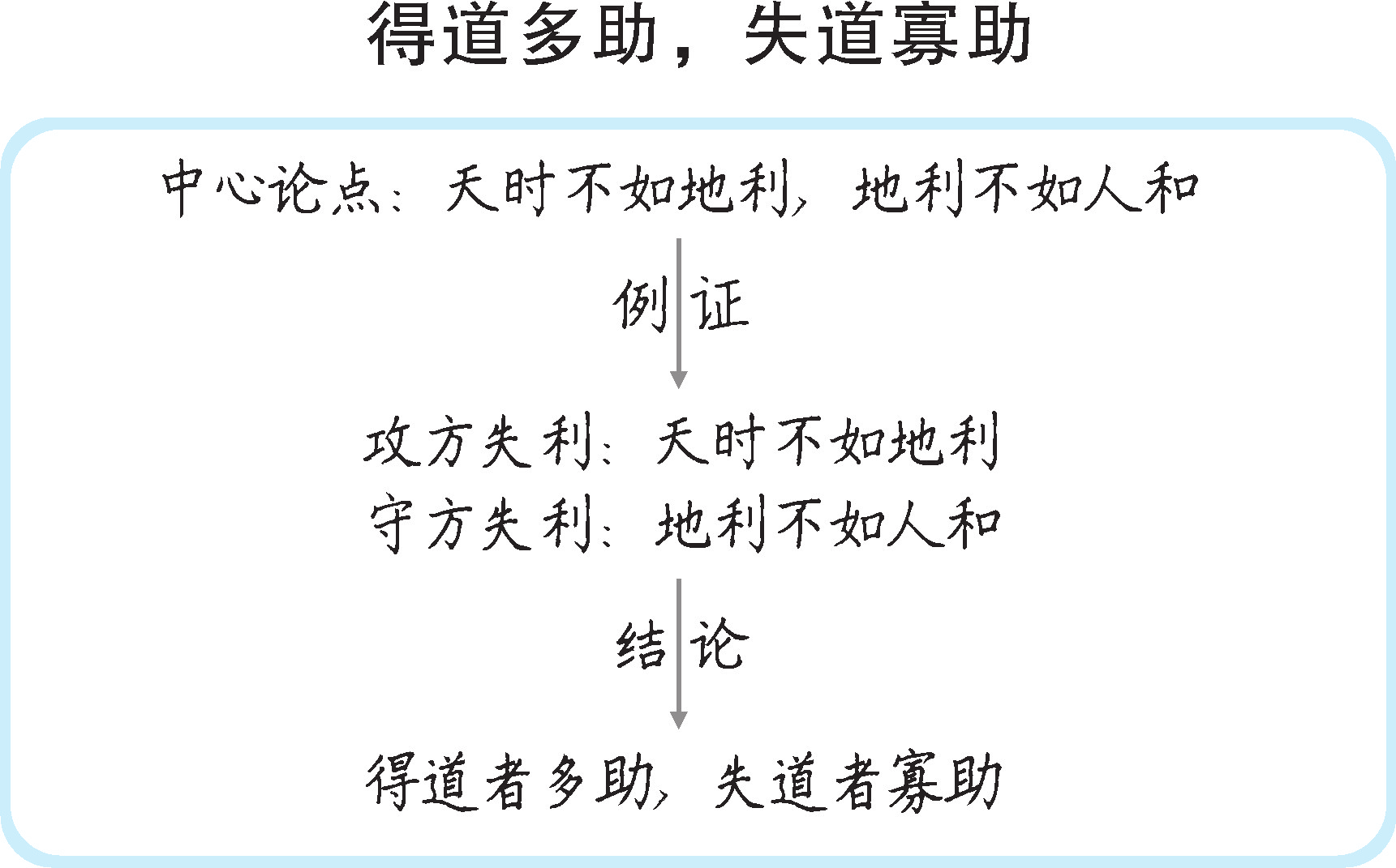 99605364a57c3246391b03325b9175da.png