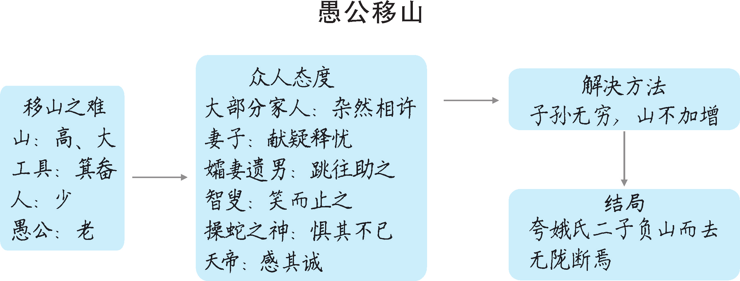 79597b1c9889fe508755e8d01ddf0698.png